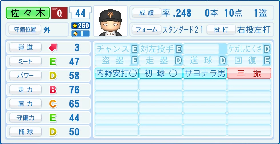 読売ジャイアンツ 佐々木 能力