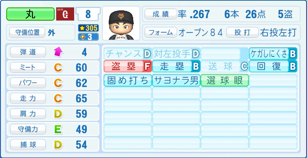 読売ジャイアンツ 丸 能力