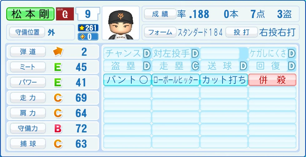 読売ジャイアンツ 松本 能力