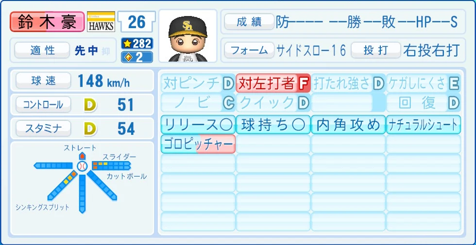 福岡ソフトバンクホークス 鈴木 能力