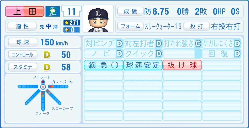 埼玉西武ライオンズ 上田 能力