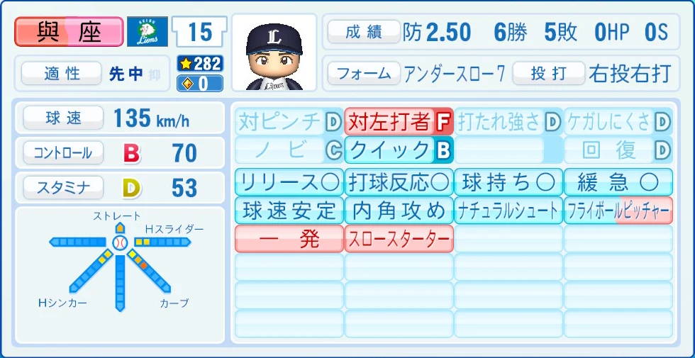 埼玉西武ライオンズ 與座 能力
