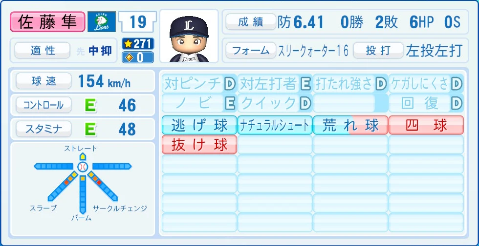埼玉西武ライオンズ 佐藤 能力