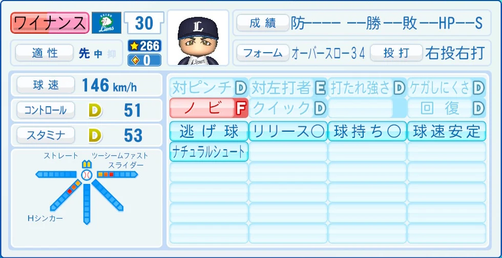 埼玉西武ライオンズ ワイナンス 能力