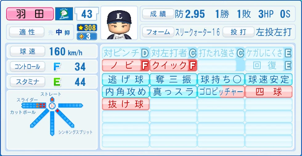 埼玉西武ライオンズ 羽田 能力