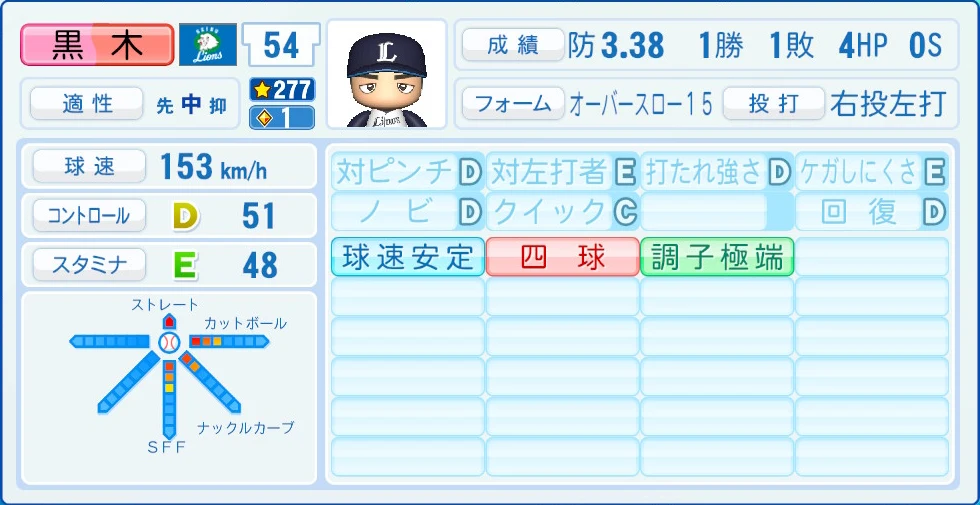 埼玉西武ライオンズ 黒木 能力