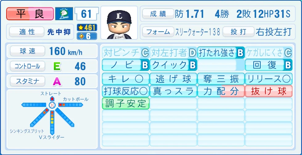 埼玉西武ライオンズ 平良 能力