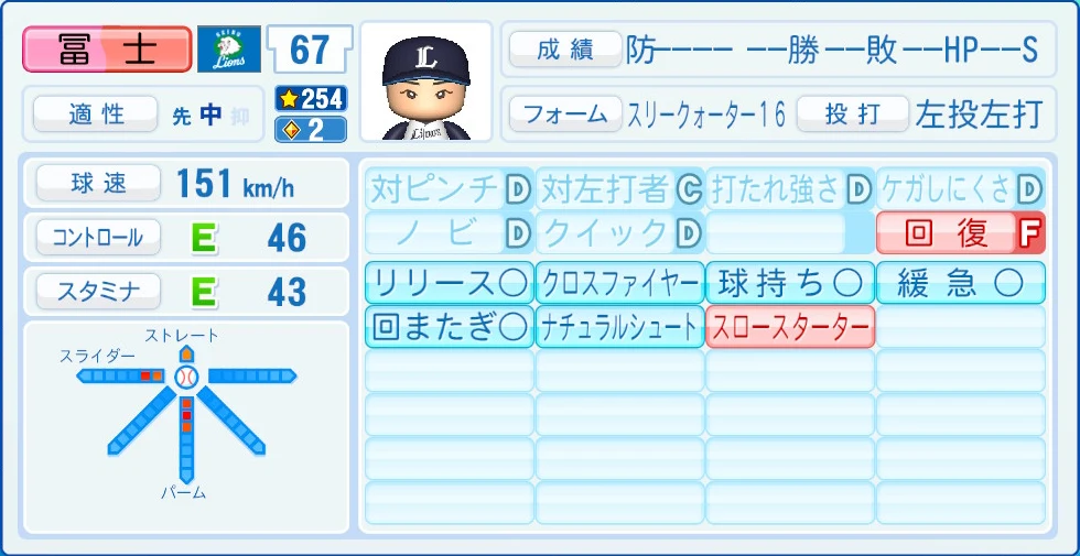 埼玉西武ライオンズ 冨士 能力