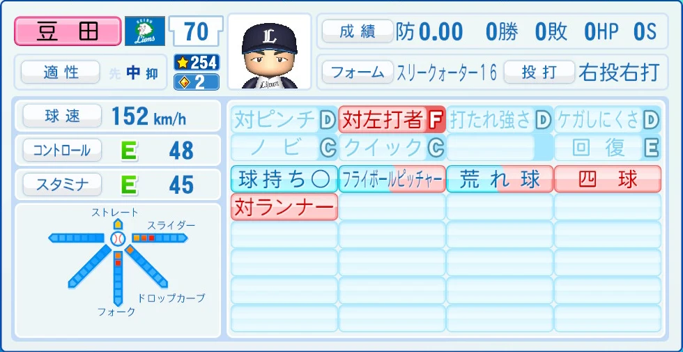 埼玉西武ライオンズ 豆田 能力