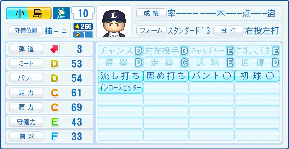 埼玉西武ライオンズ 小島 能力