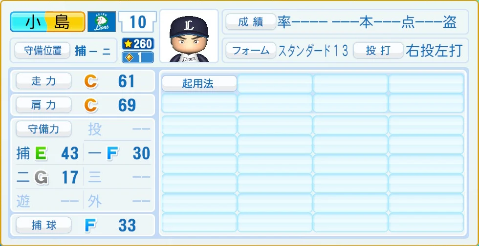 埼玉西武ライオンズ 小島 守備・適性