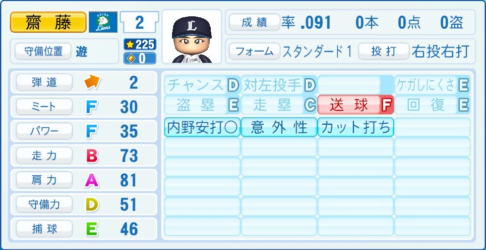 埼玉西武ライオンズ 齋藤 能力