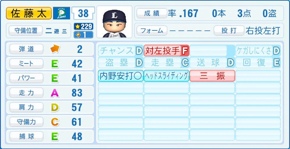 埼玉西武ライオンズ 佐藤 能力