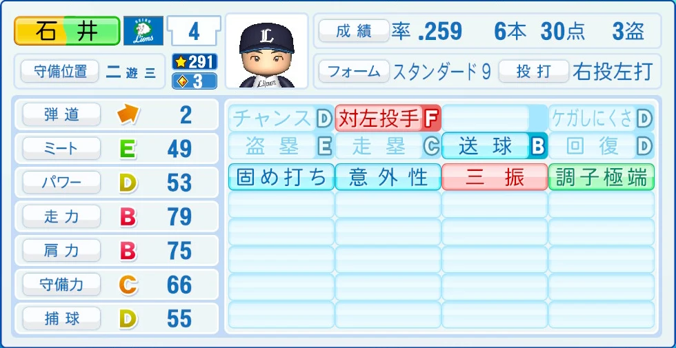 埼玉西武ライオンズ 石井 能力