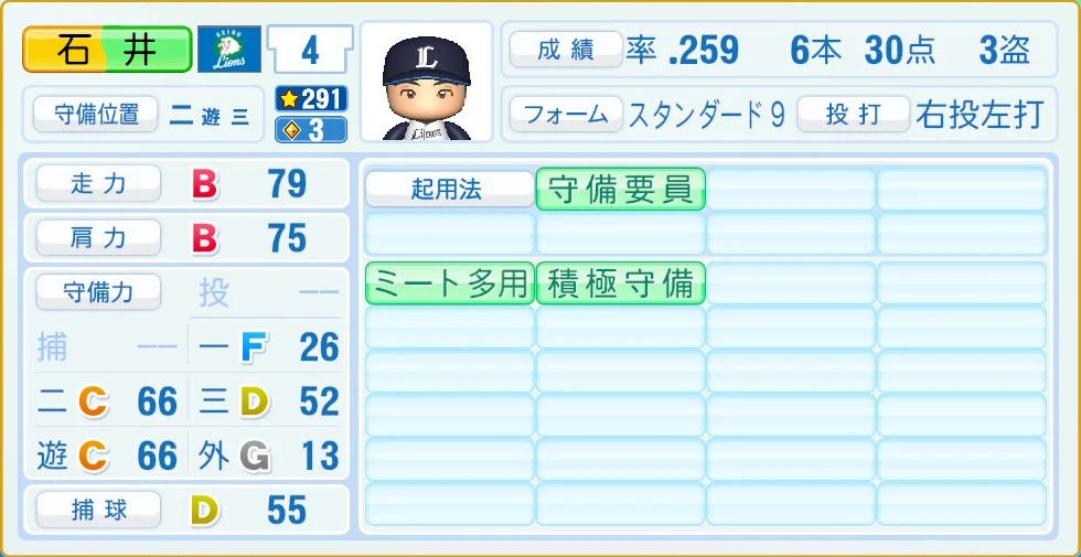 埼玉西武ライオンズ 石井 守備・適性