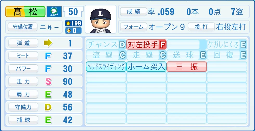埼玉西武ライオンズ 髙松 能力