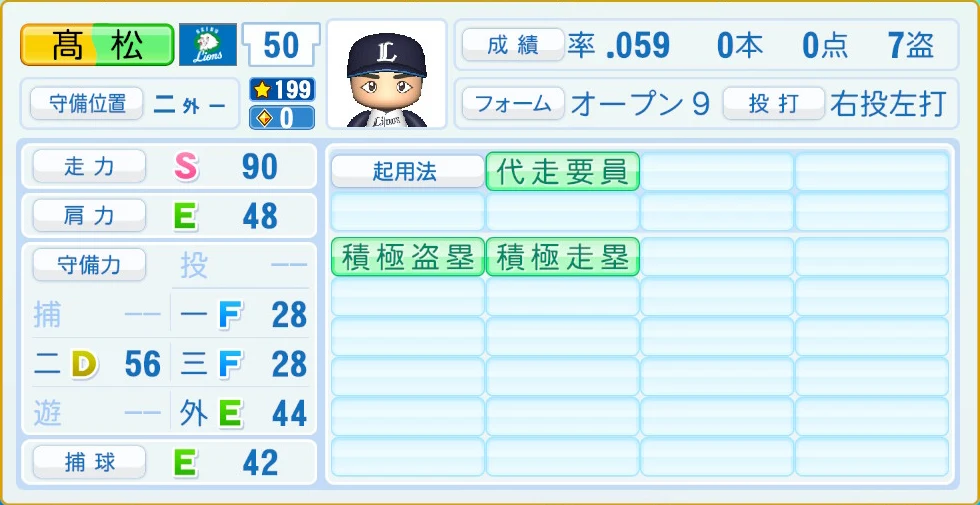 埼玉西武ライオンズ 髙松 守備・適性