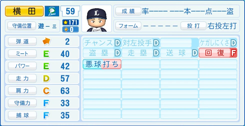埼玉西武ライオンズ 横田 能力