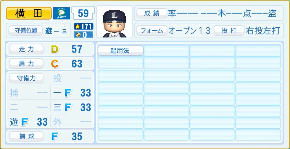 埼玉西武ライオンズ 横田 守備・適性