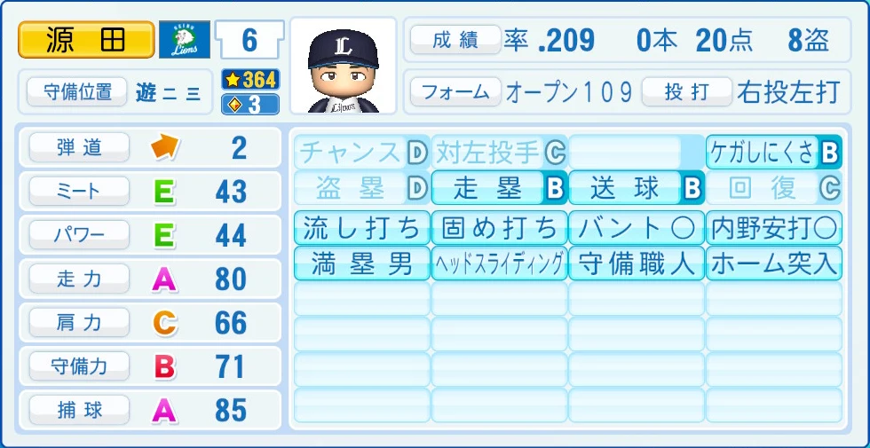 埼玉西武ライオンズ 源田 能力