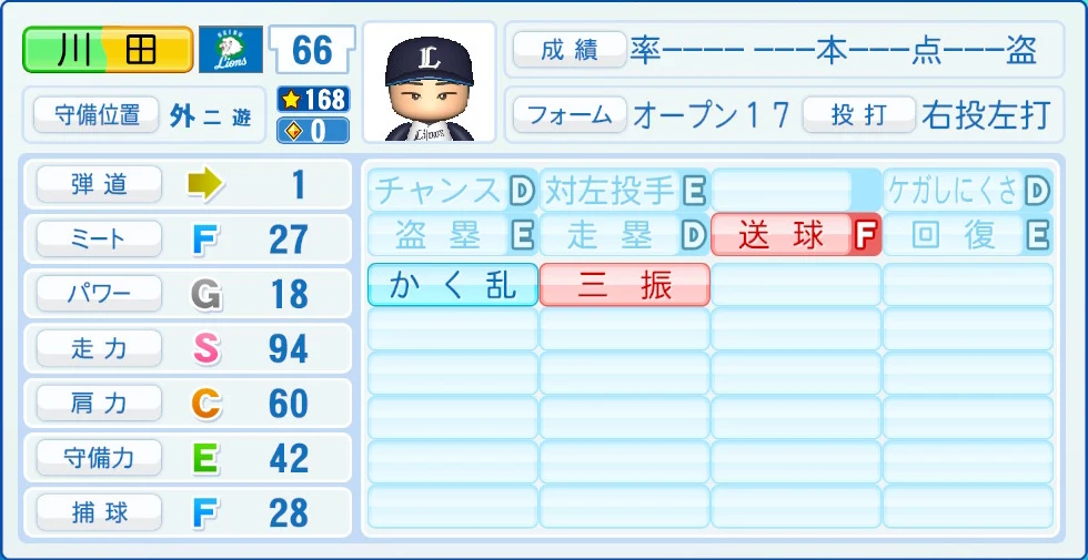 埼玉西武ライオンズ 川田 能力