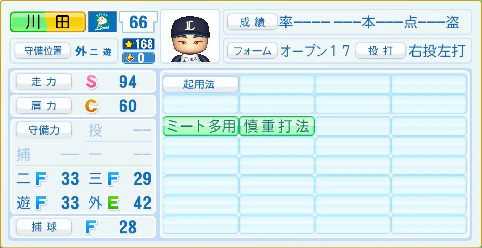 埼玉西武ライオンズ 川田 守備・適性