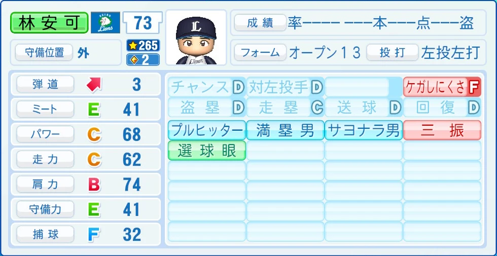 埼玉西武ライオンズ 林 能力
