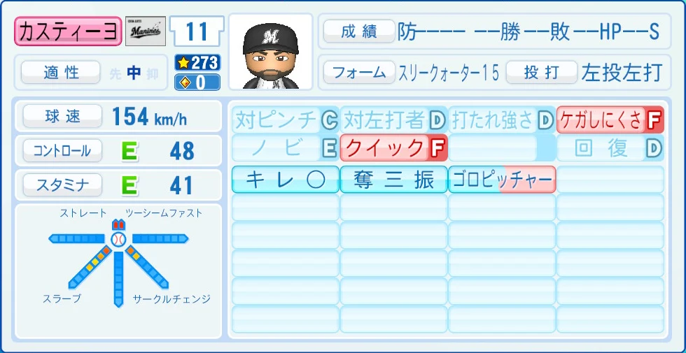 千葉ロッテマリーンズ カスティーヨ 能力