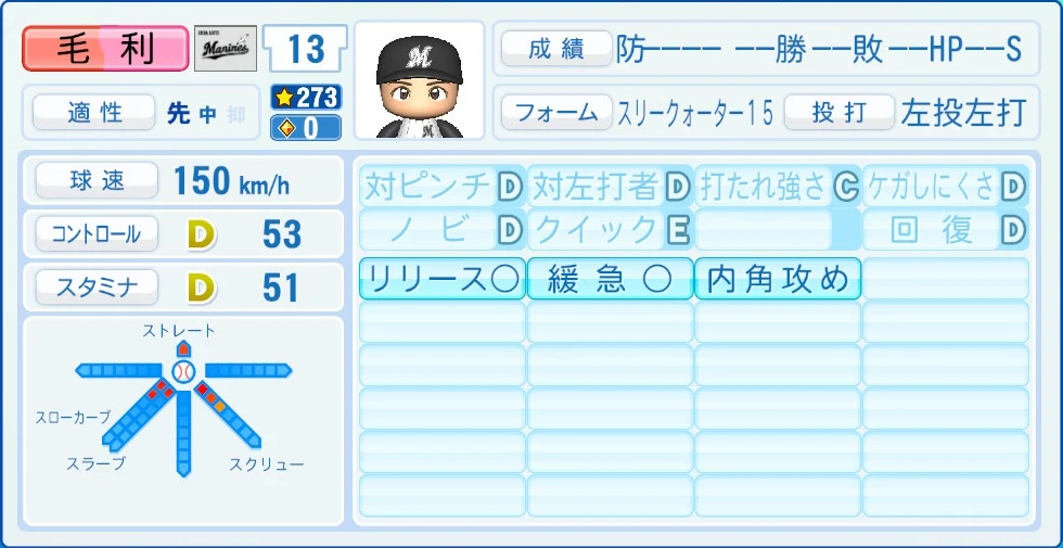 千葉ロッテマリーンズ 毛利 能力