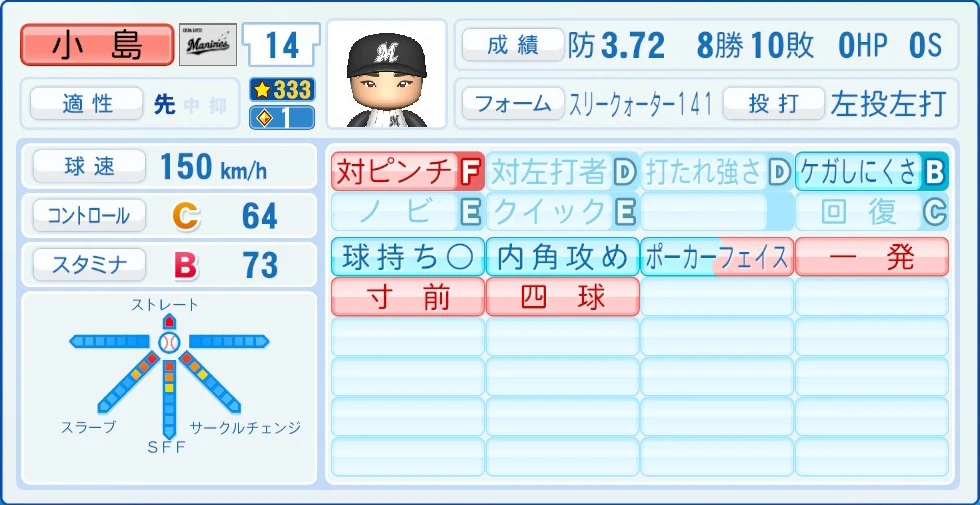 千葉ロッテマリーンズ 小島 能力
