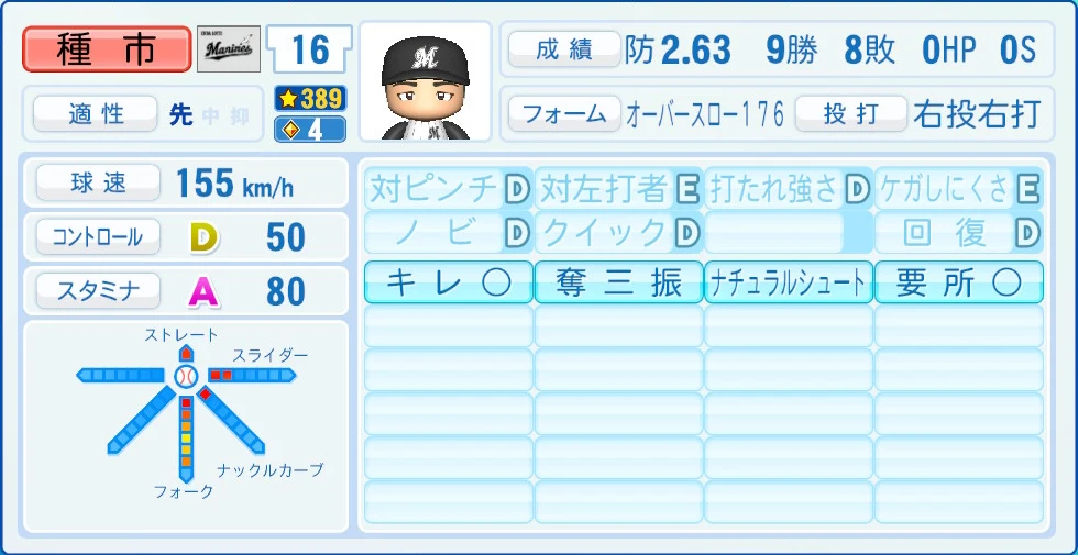 千葉ロッテマリーンズ 種市 能力