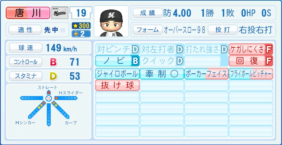 千葉ロッテマリーンズ 唐川 能力