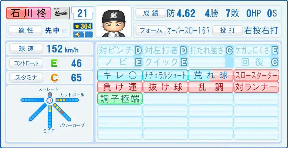 千葉ロッテマリーンズ 石川 能力