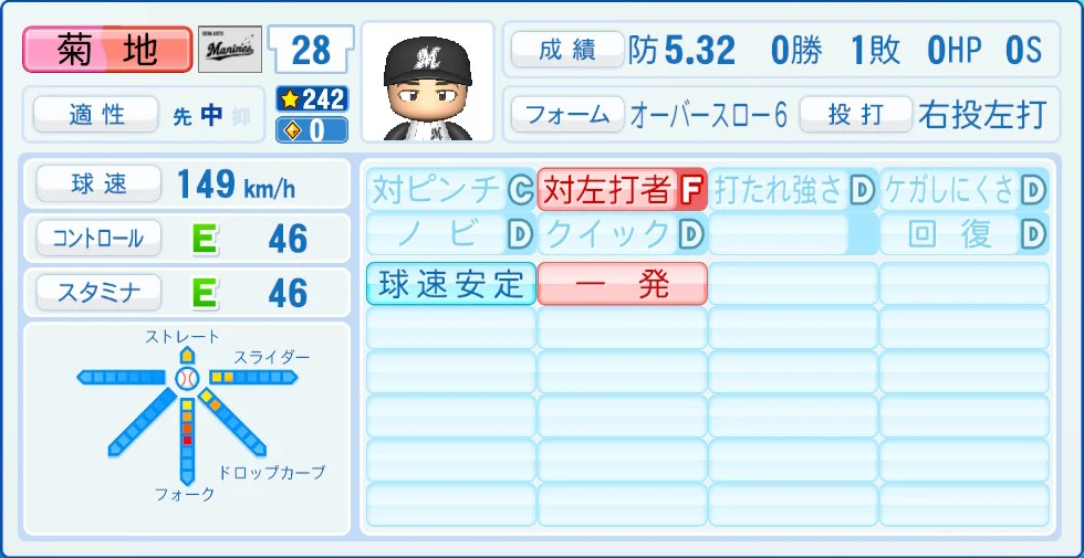 千葉ロッテマリーンズ 菊地 能力