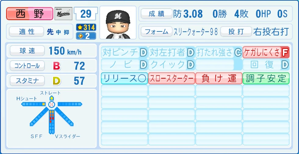 千葉ロッテマリーンズ 西野 能力