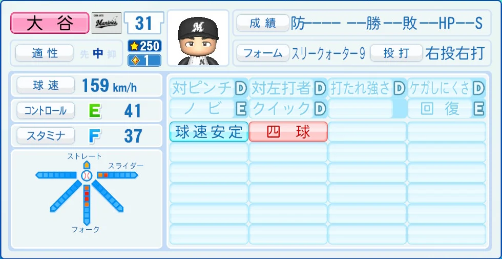 千葉ロッテマリーンズ 大谷 能力