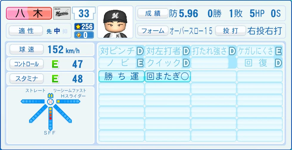 千葉ロッテマリーンズ 八木 能力