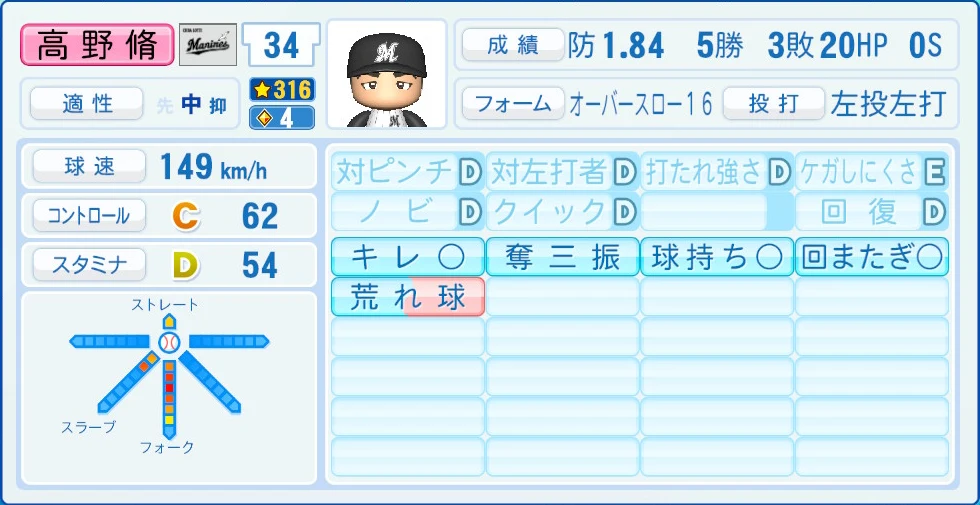 千葉ロッテマリーンズ 高野 能力