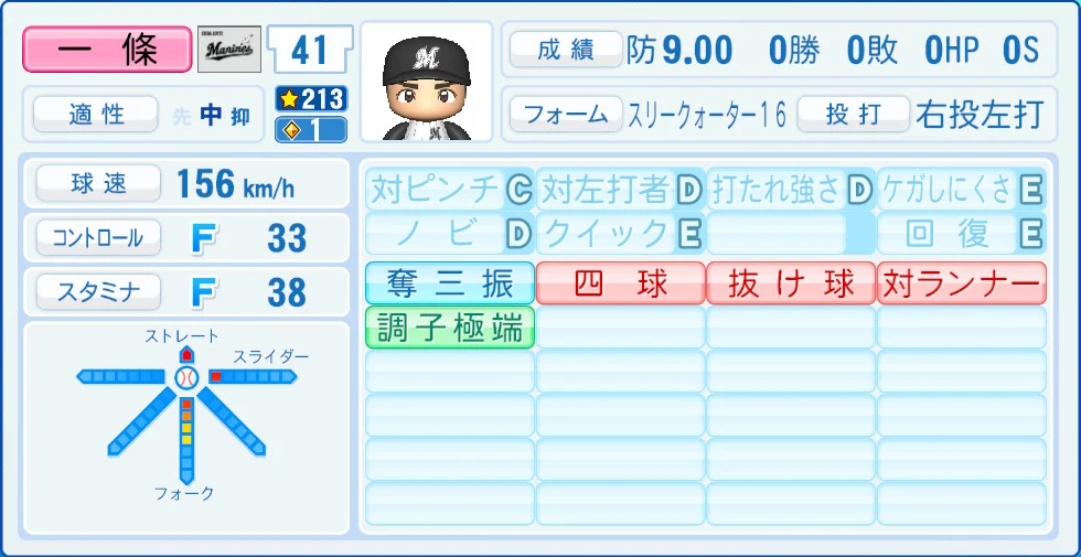 千葉ロッテマリーンズ 一條 能力