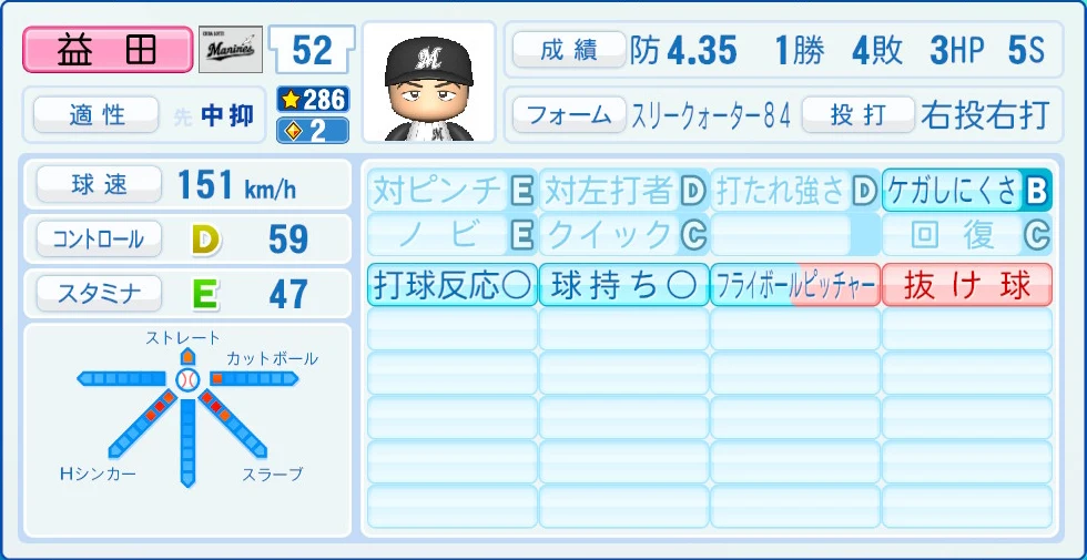 千葉ロッテマリーンズ 益田 能力