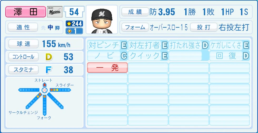 千葉ロッテマリーンズ 澤田 能力