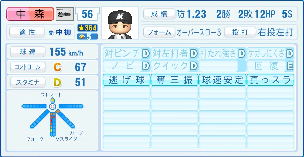 千葉ロッテマリーンズ 中森 能力