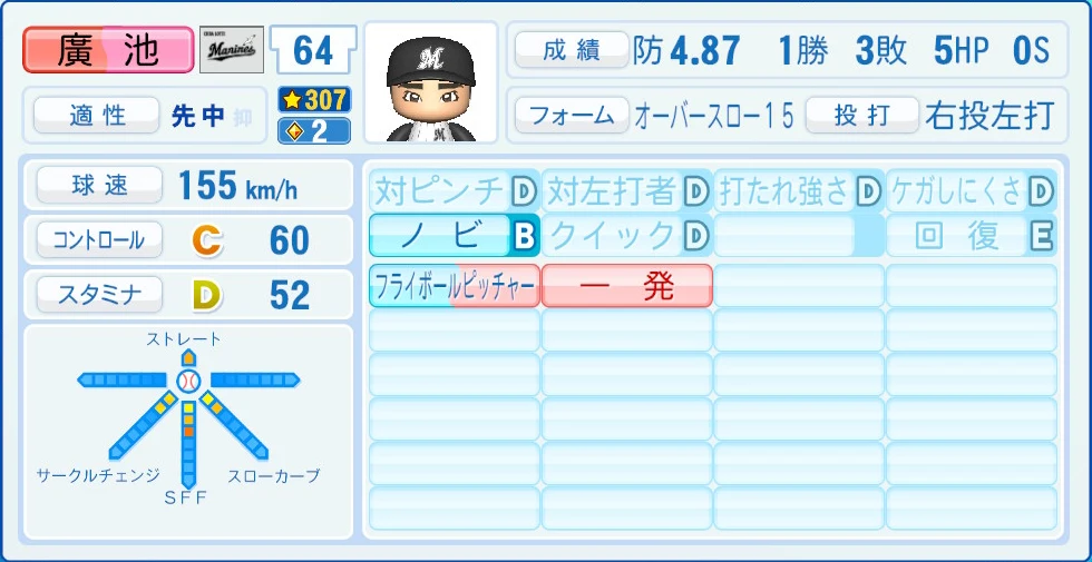 千葉ロッテマリーンズ 廣池 能力