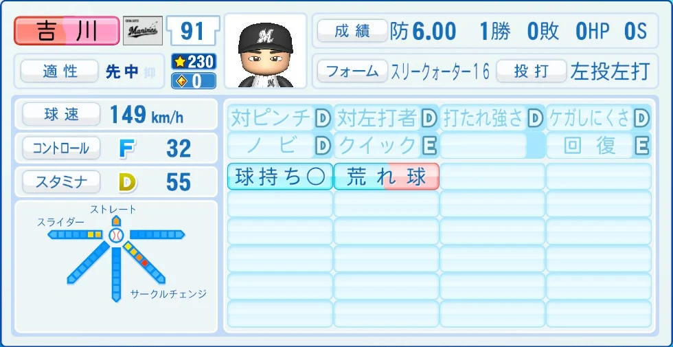 千葉ロッテマリーンズ 吉川 能力