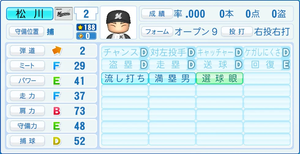 千葉ロッテマリーンズ 松川 能力