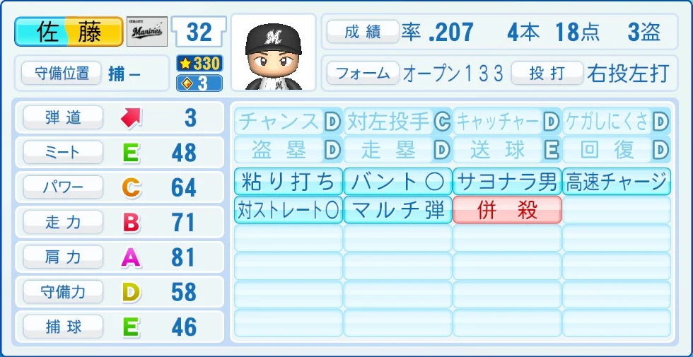 千葉ロッテマリーンズ 佐藤 能力