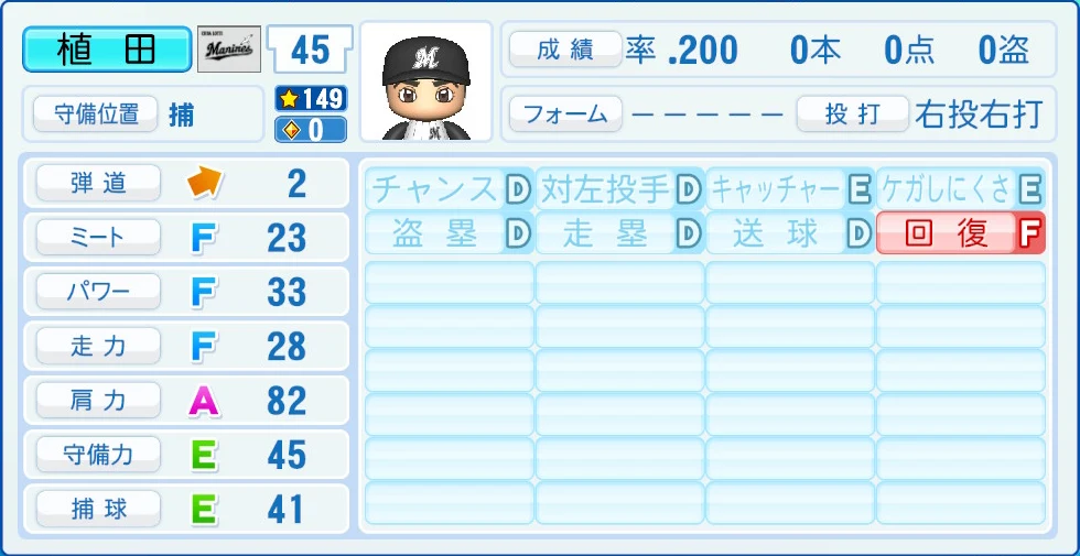 千葉ロッテマリーンズ 植田 能力