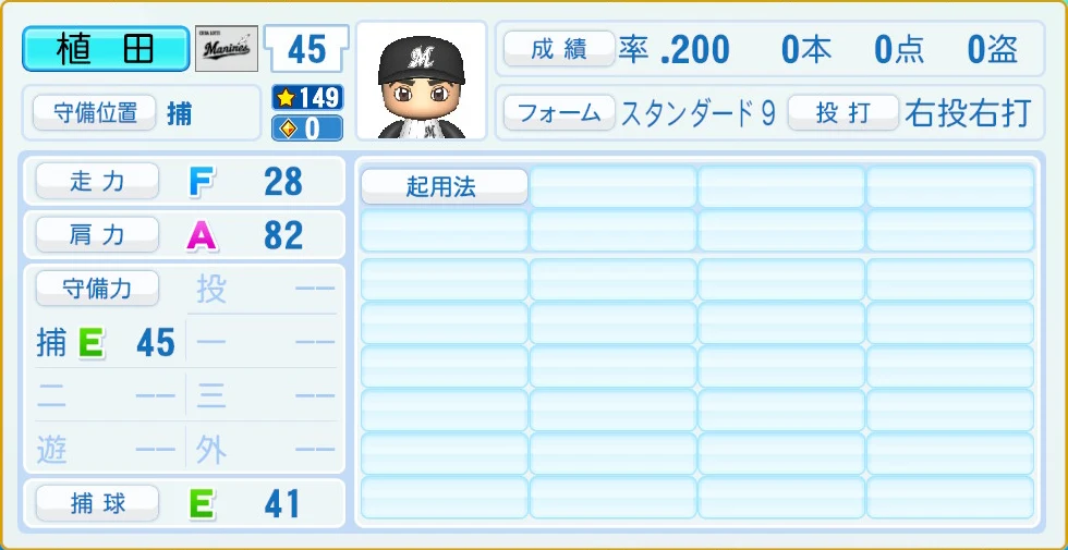 千葉ロッテマリーンズ 植田 守備・適性