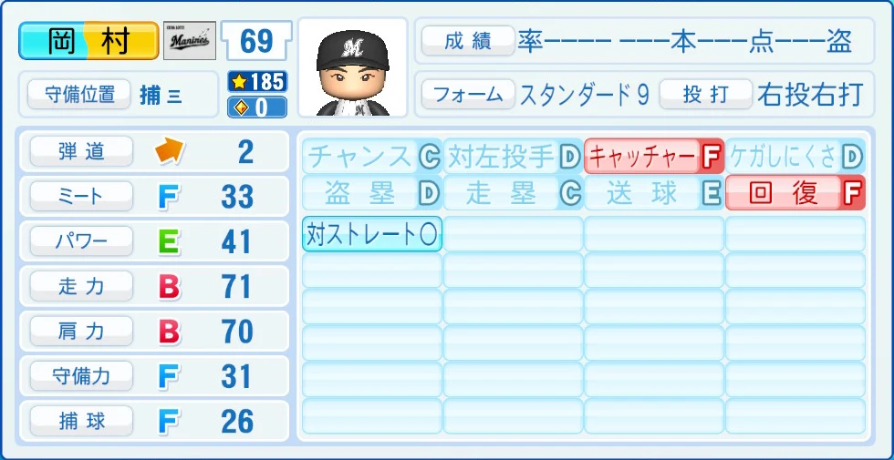 千葉ロッテマリーンズ 岡村 能力