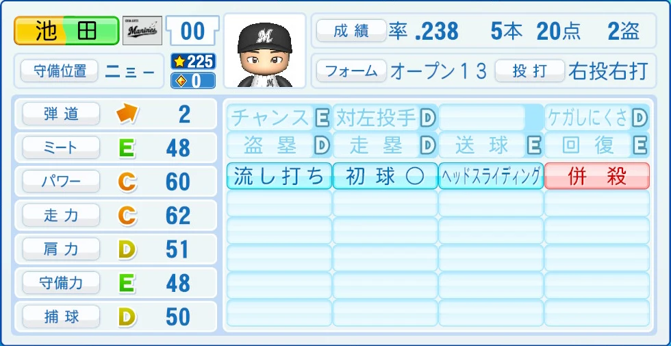 千葉ロッテマリーンズ 池田 能力